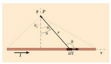 7.2. Irudia. Eroale zuzen batean Biot-Savarten legea aplikatzeko beharrezkoa den geometria. 